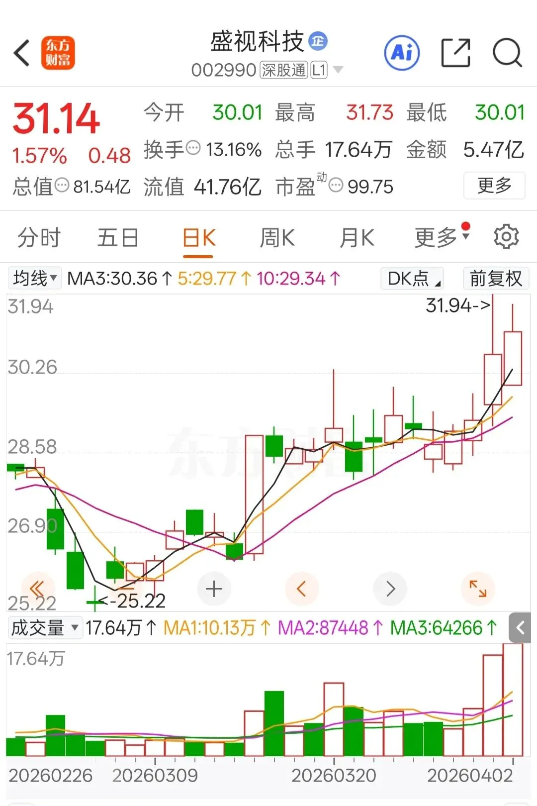 二季度开局稳步上行,市场情绪持续回暖(4.2)