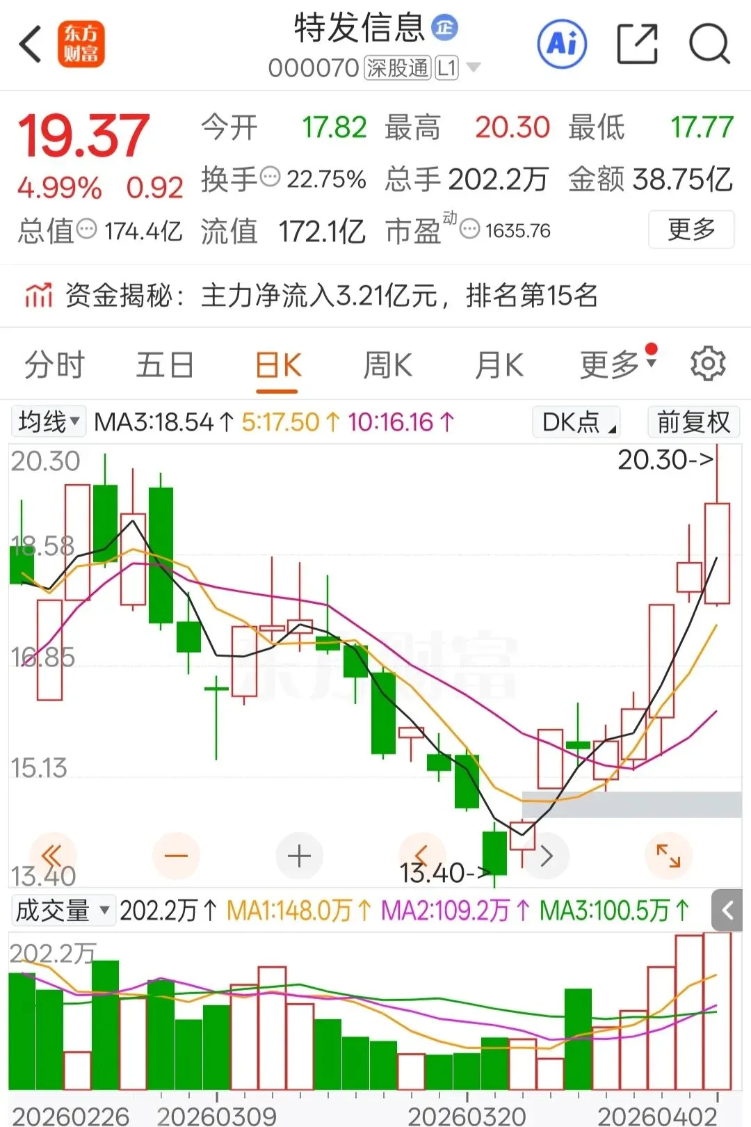 二季度开局稳步上行,市场情绪持续回暖(4.2)