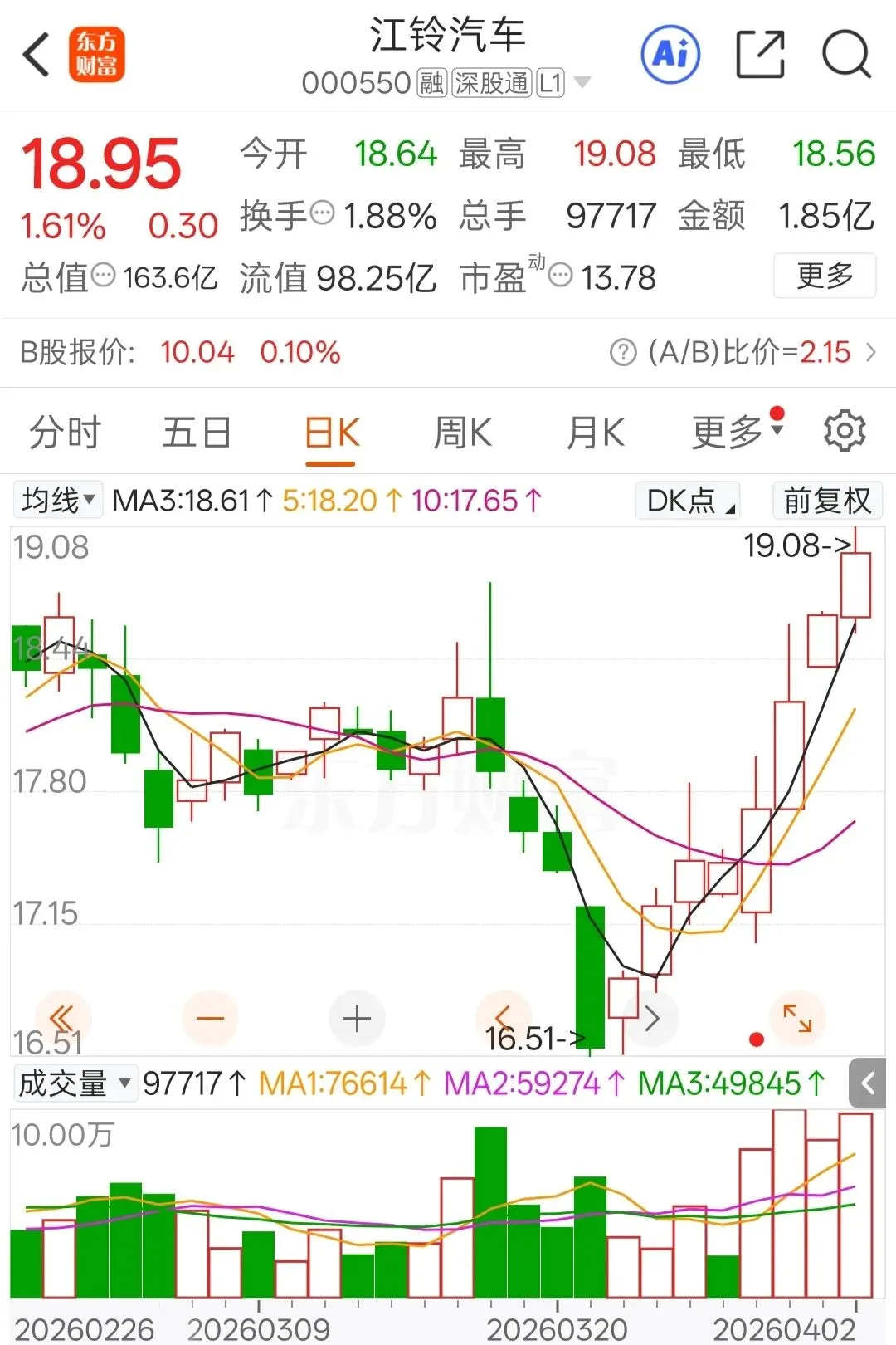 二季度开局稳步上行,市场情绪持续回暖(4.2)