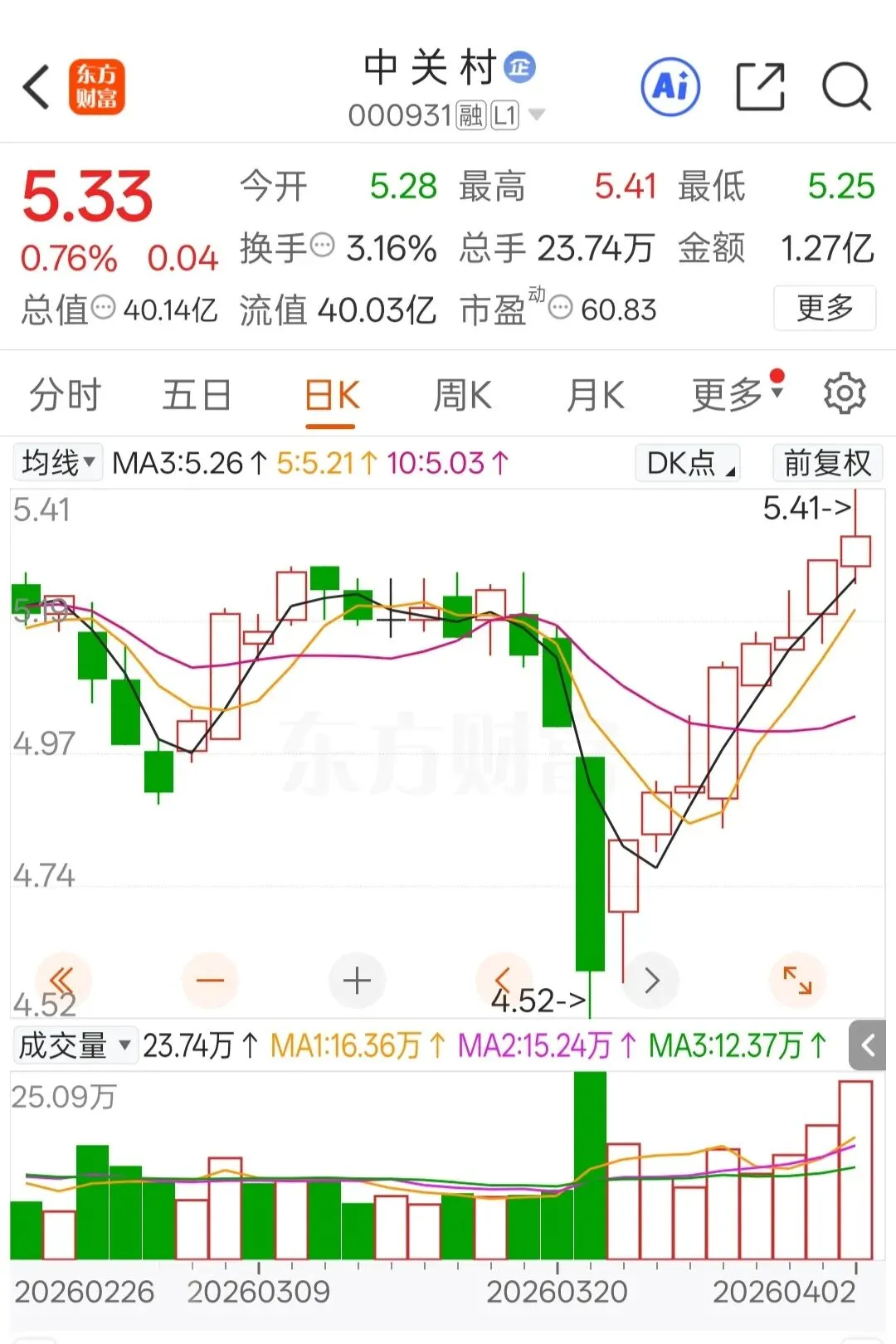 二季度开局稳步上行,市场情绪持续回暖(4.2)