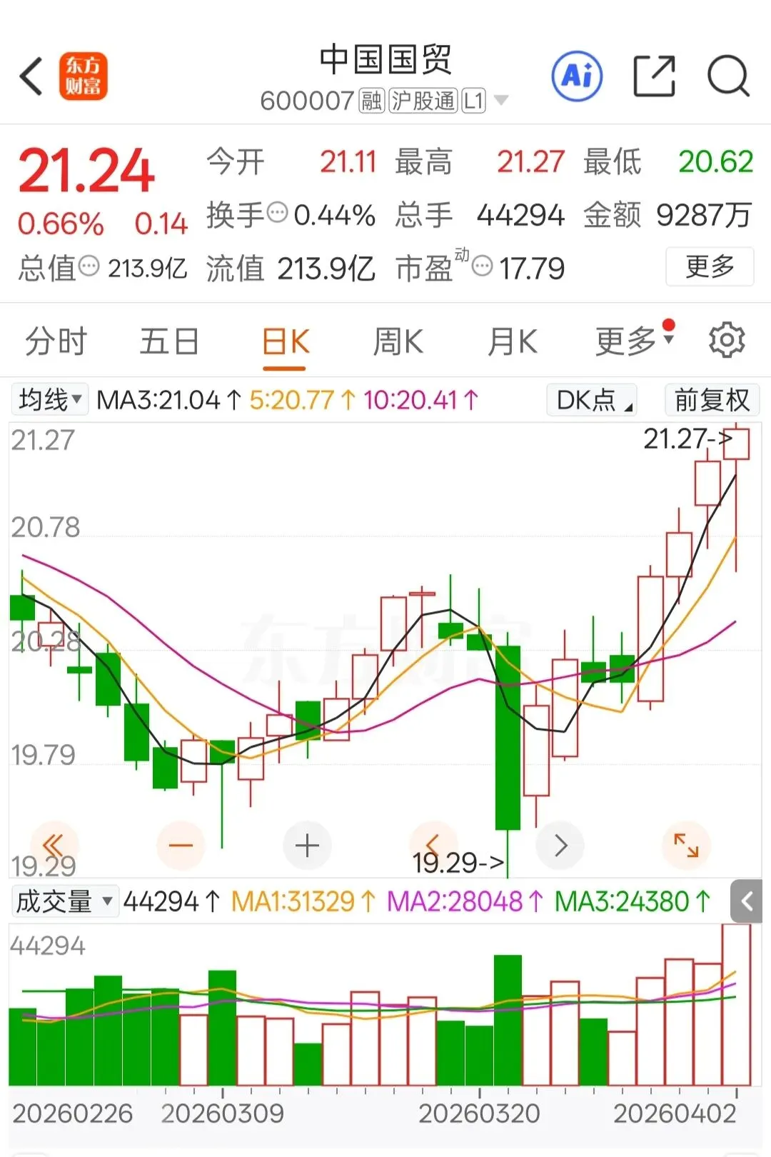 二季度开局稳步上行,市场情绪持续回暖(4.2)