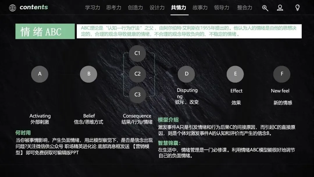 60页PPT:营销人必备的40个思维模型《从学习力到整合力,全方位驱动快速成长》.pptx