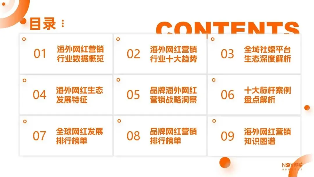 2026年度海外网红营销生态报告