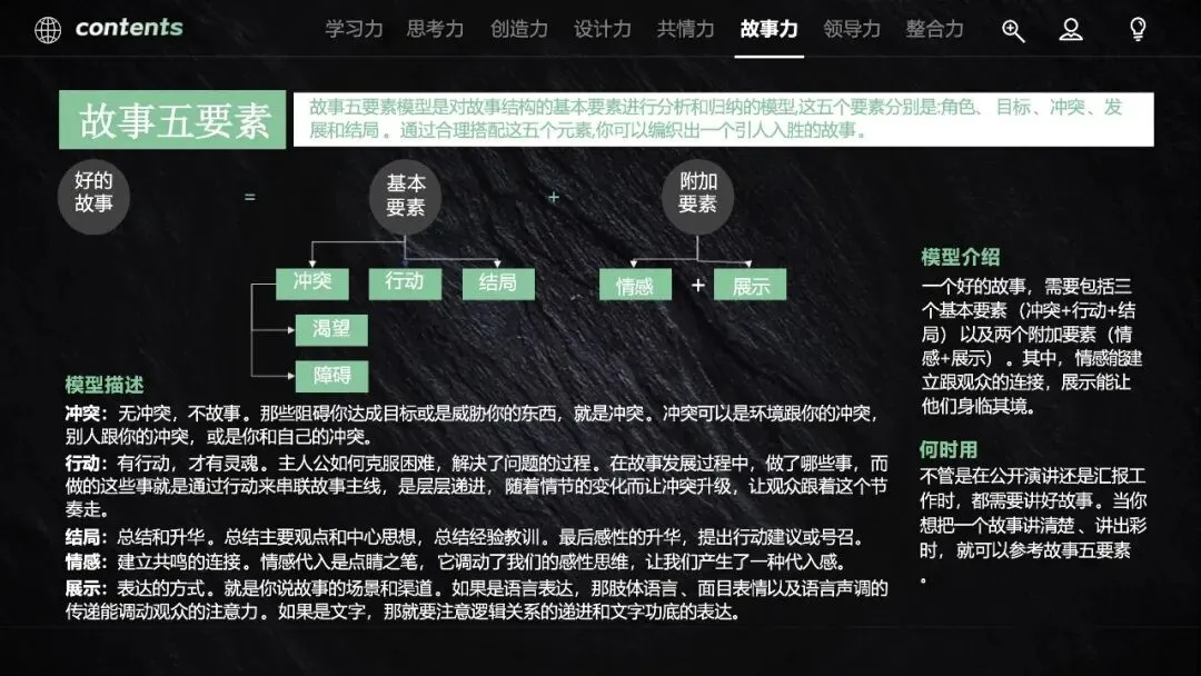 60页PPT:营销人必备的40个思维模型《从学习力到整合力,全方位驱动快速成长》.pptx
