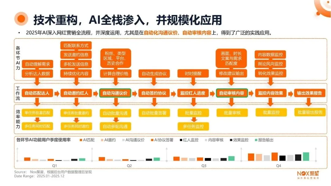 2026年度海外网红营销生态报告