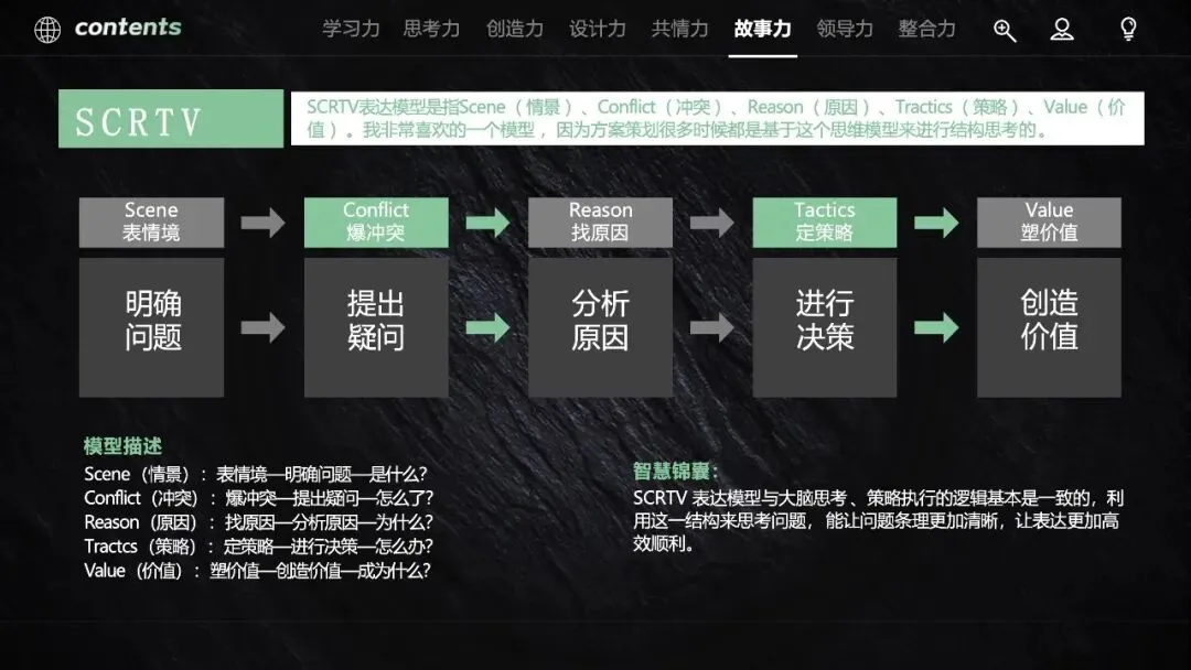 60页PPT:营销人必备的40个思维模型《从学习力到整合力,全方位驱动快速成长》.pptx