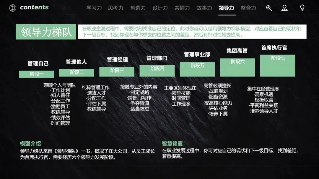 60页PPT:营销人必备的40个思维模型《从学习力到整合力,全方位驱动快速成长》.pptx