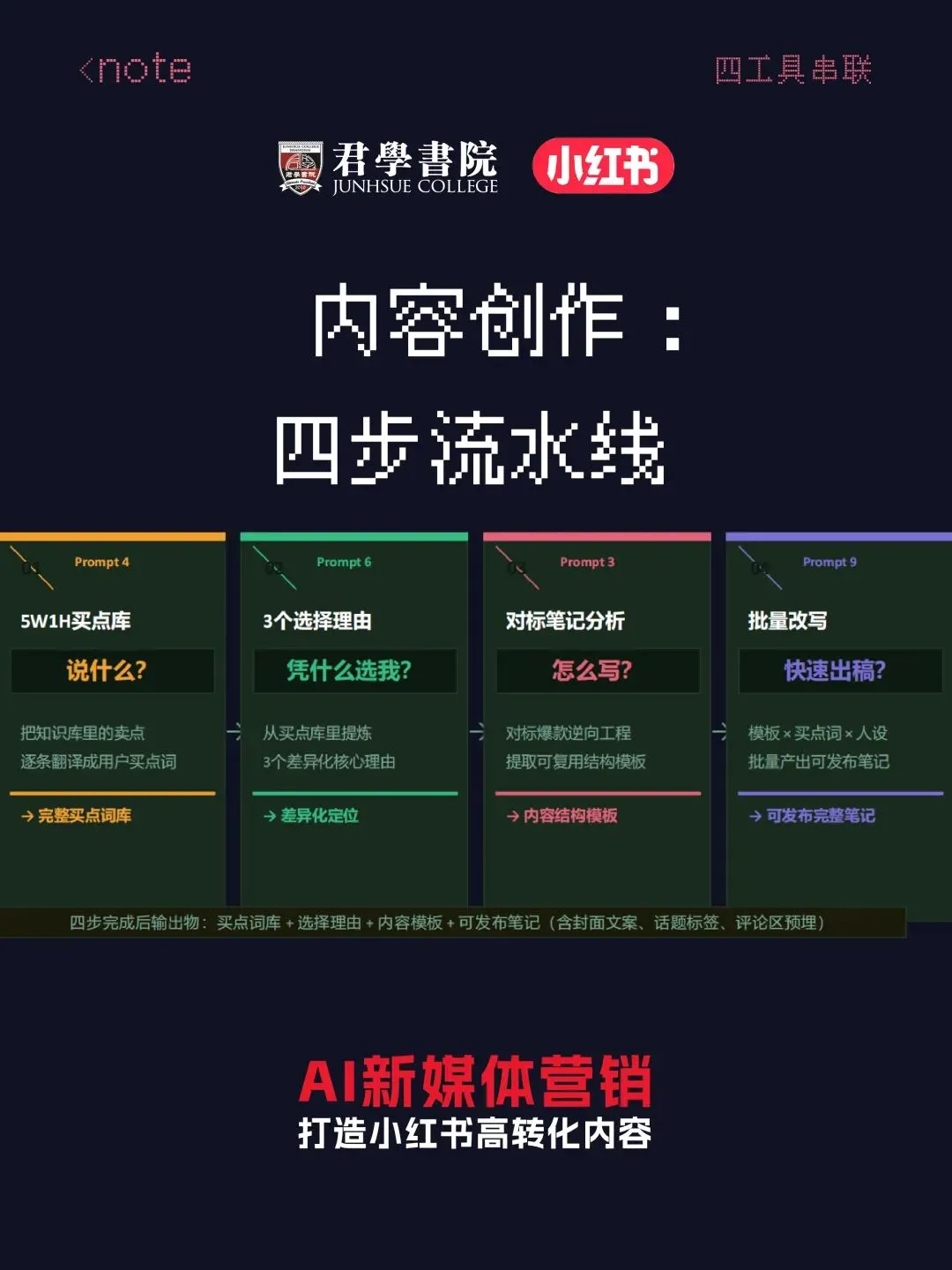 《AI新媒体营销训练营》圆满收官|小红书教培内容创作全落地,方法到手即刻用