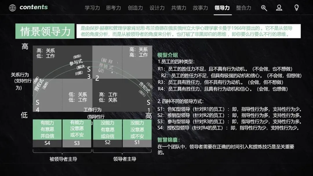 60页PPT:营销人必备的40个思维模型《从学习力到整合力,全方位驱动快速成长》.pptx