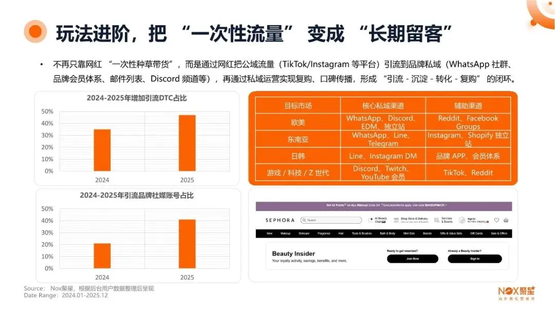 2026年度海外网红营销生态报告