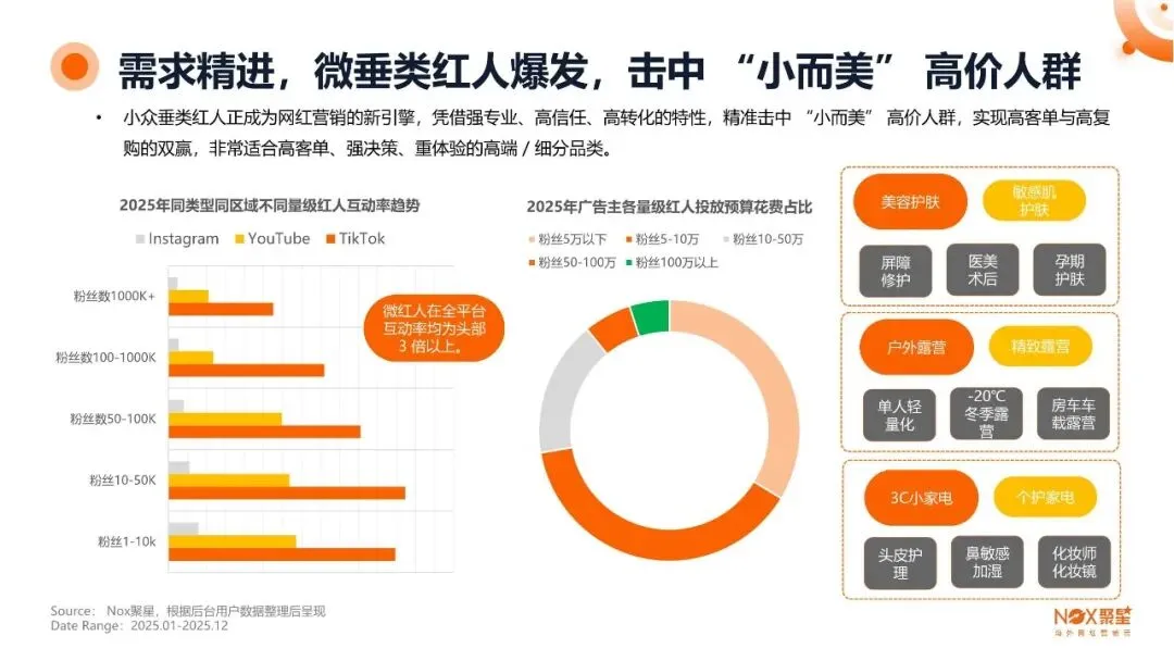 2026年度海外网红营销生态报告