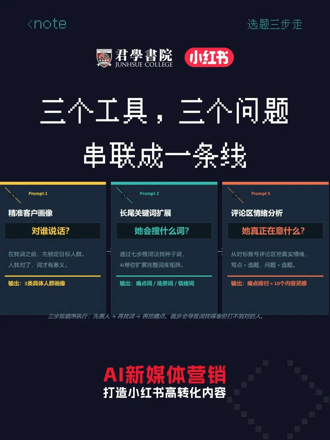 《AI新媒体营销训练营》圆满收官|小红书教培内容创作全落地,方法到手即刻用