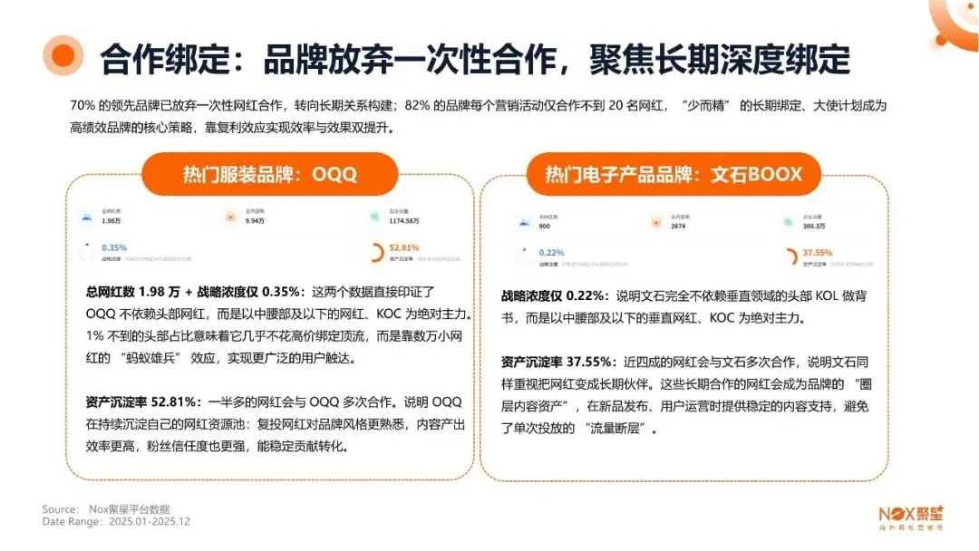 2026年度海外网红营销生态报告