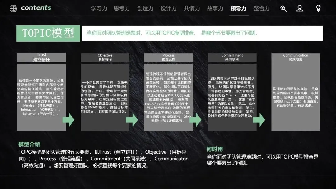 60页PPT:营销人必备的40个思维模型《从学习力到整合力,全方位驱动快速成长》.pptx