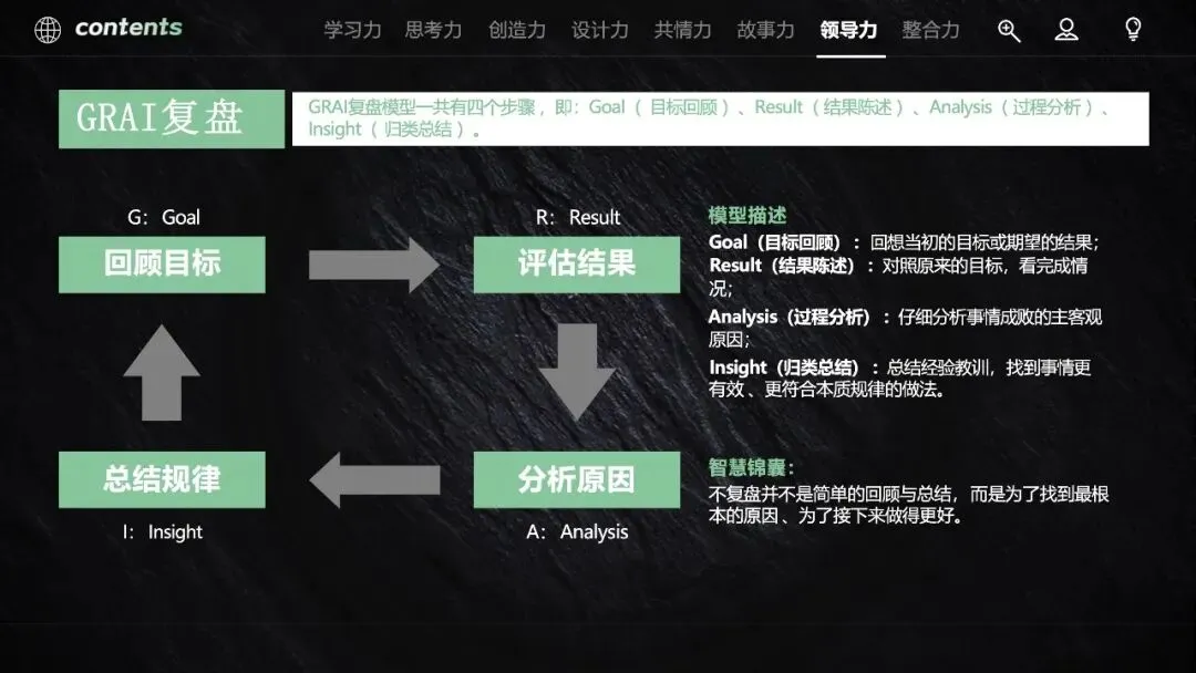 60页PPT:营销人必备的40个思维模型《从学习力到整合力,全方位驱动快速成长》.pptx