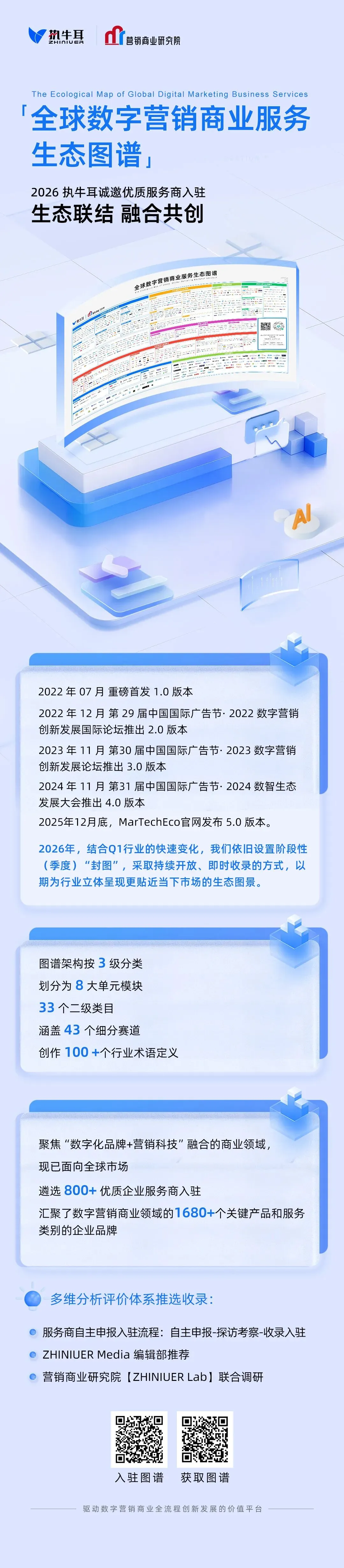 《全球数字营销商业服务生态图谱》6.0版发布