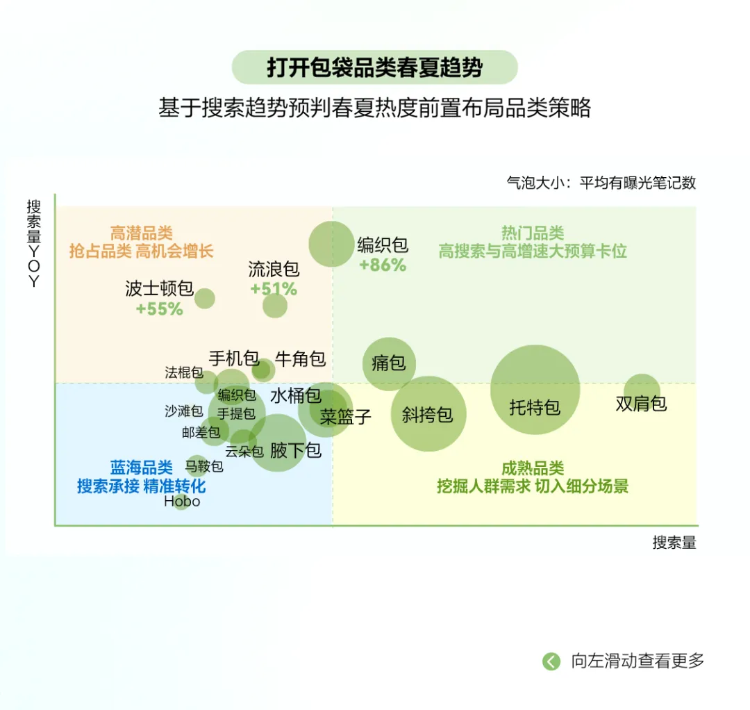 趋势|2026小红书包袋春夏品类营销指南发布