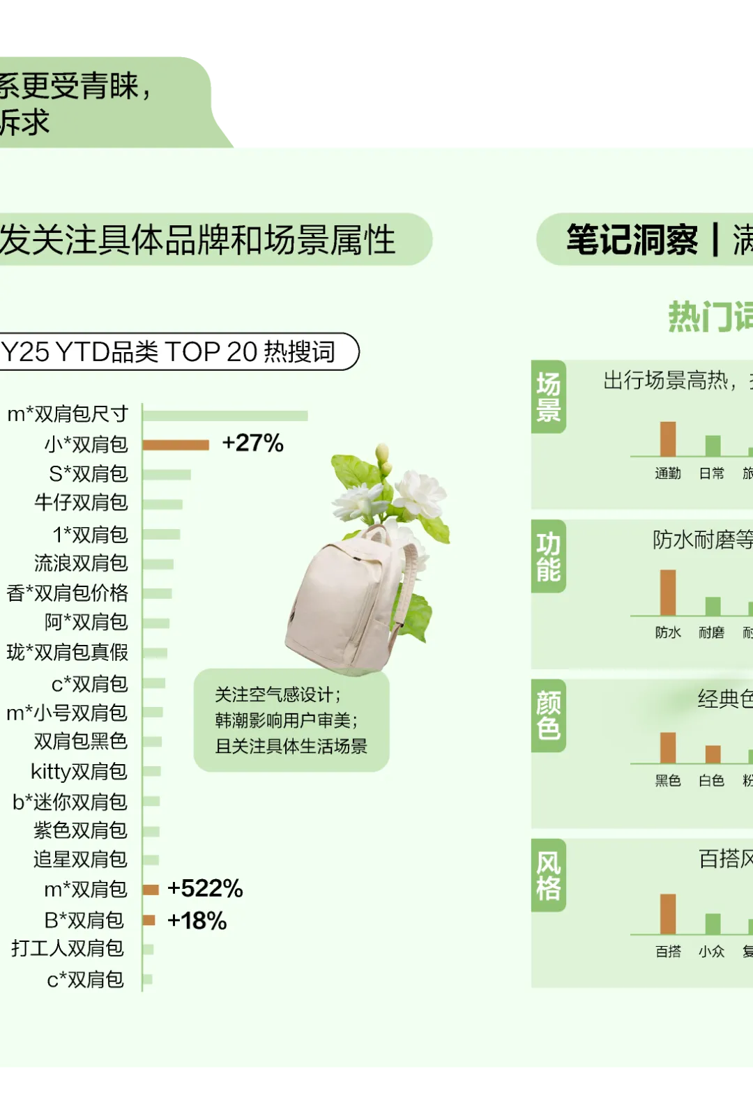 趋势|2026小红书包袋春夏品类营销指南发布