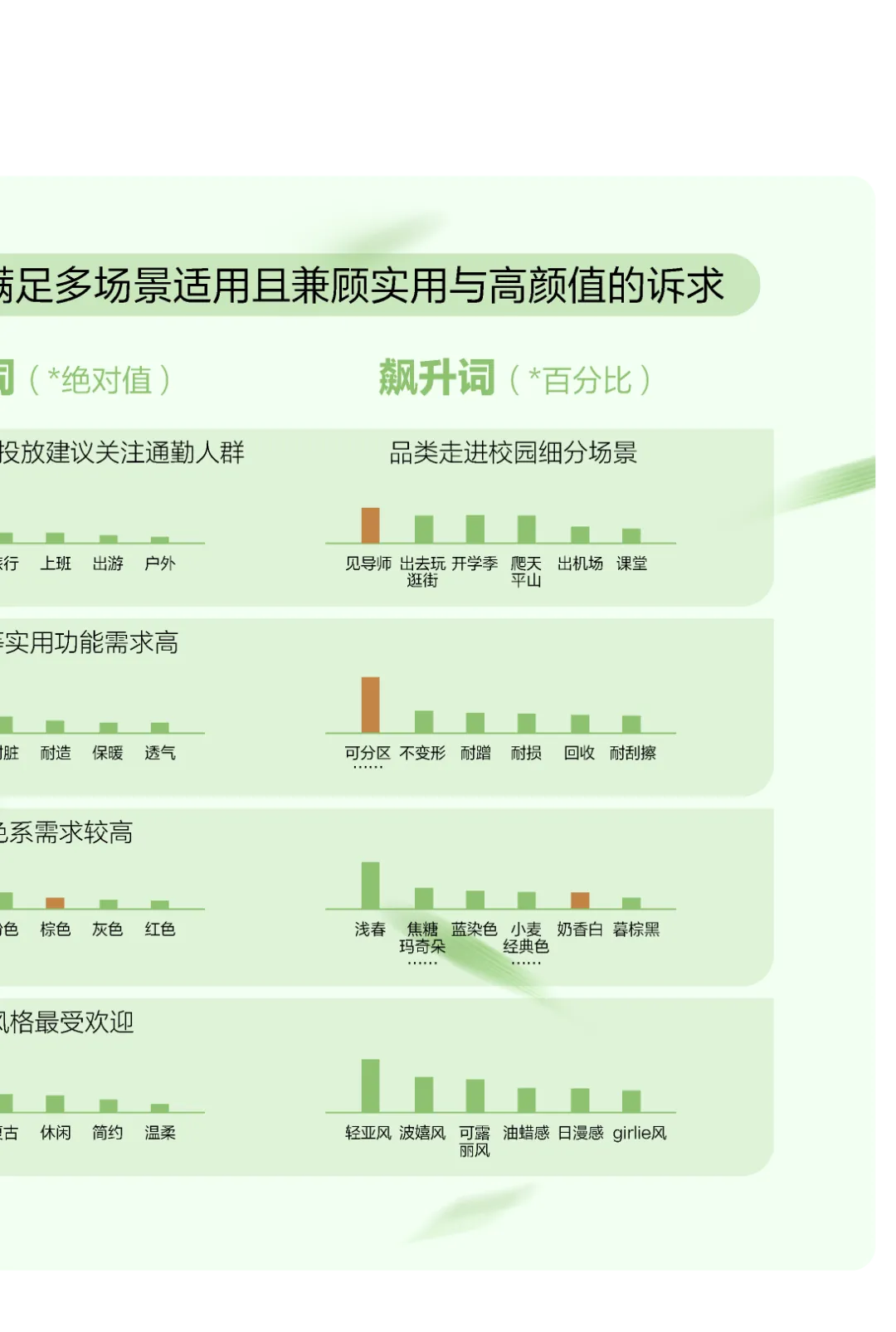 趋势|2026小红书包袋春夏品类营销指南发布