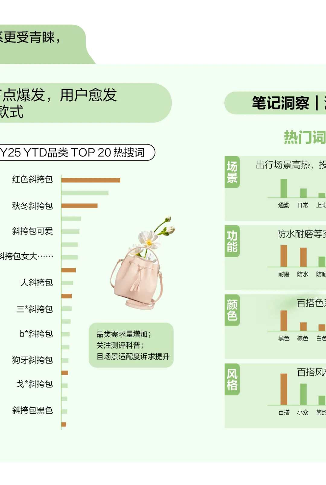 趋势|2026小红书包袋春夏品类营销指南发布
