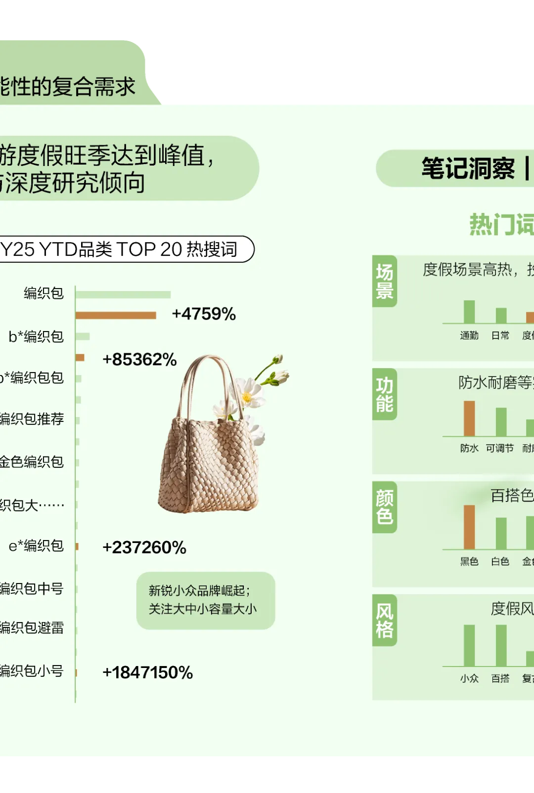 趋势|2026小红书包袋春夏品类营销指南发布