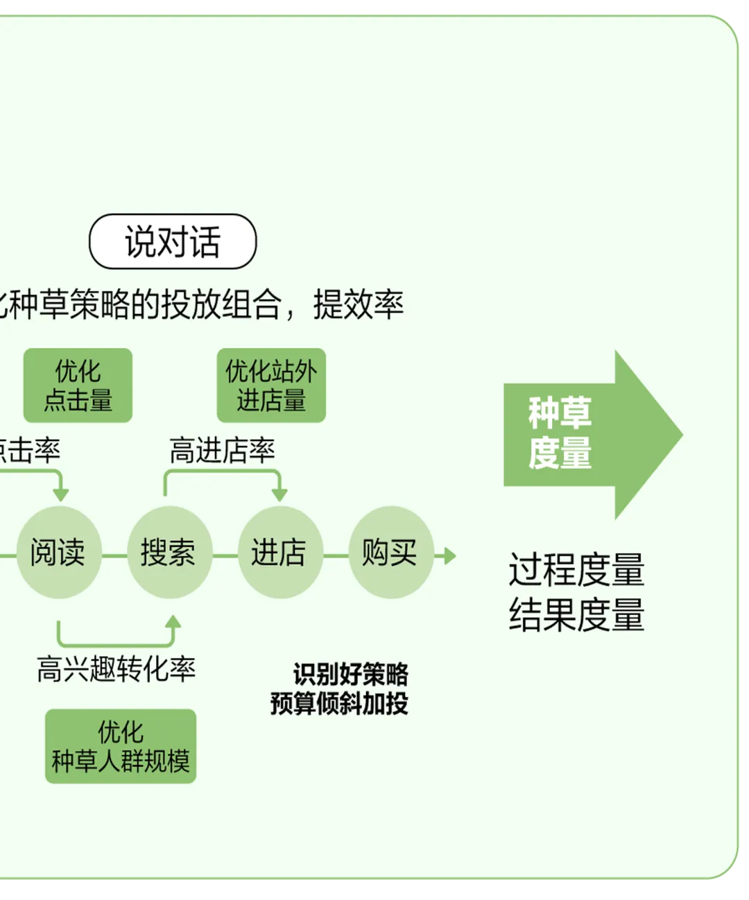 趋势|2026小红书包袋春夏品类营销指南发布