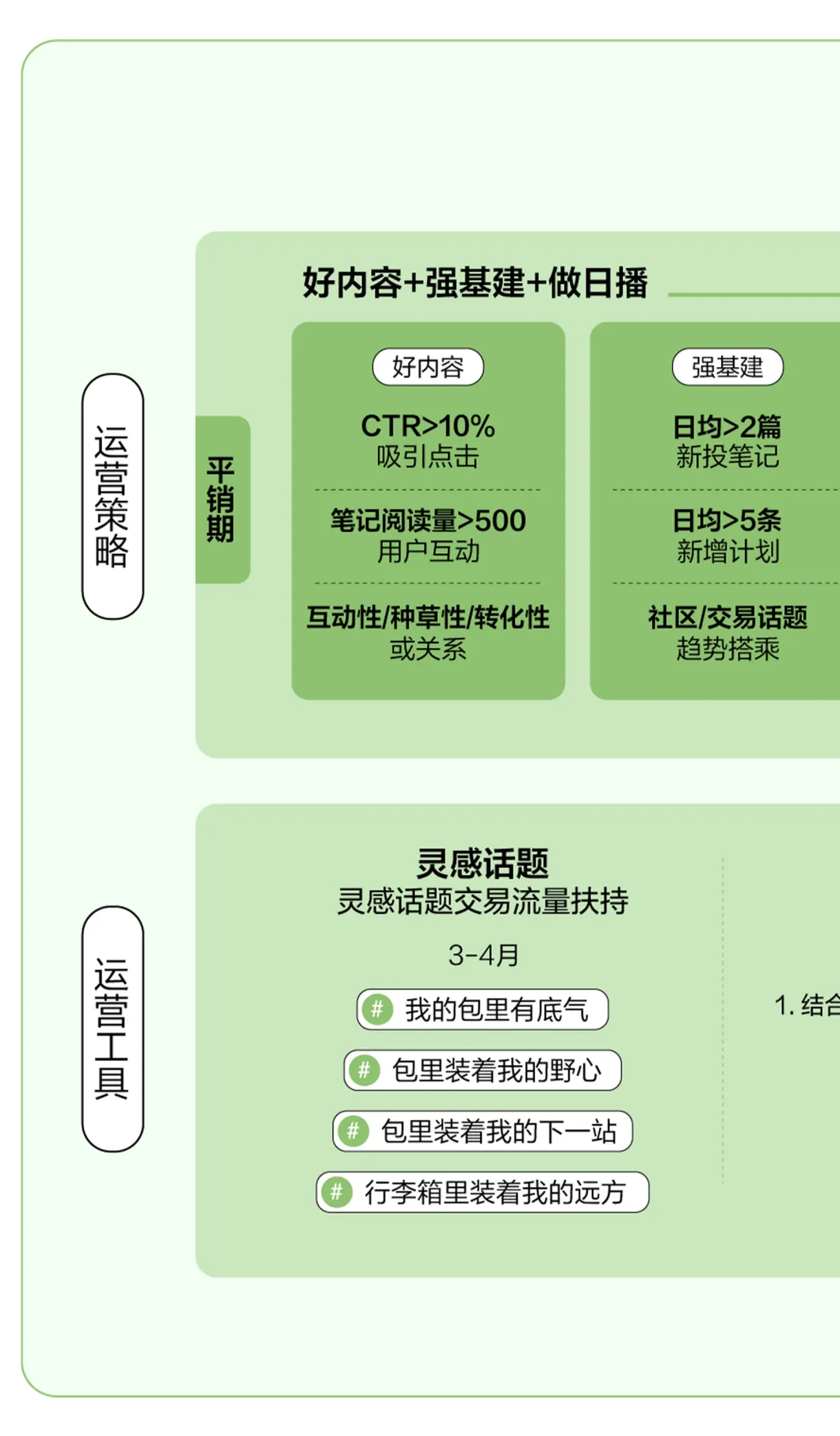 趋势|2026小红书包袋春夏品类营销指南发布