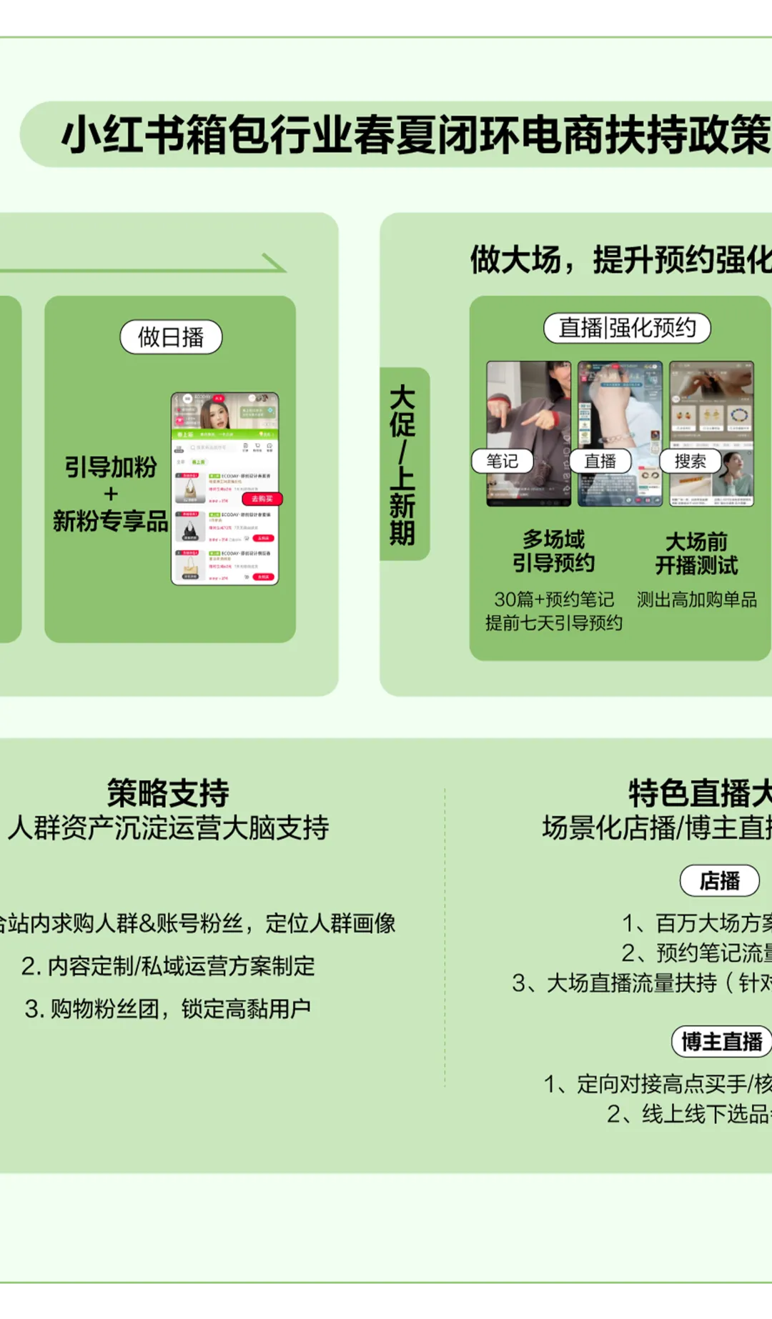 趋势|2026小红书包袋春夏品类营销指南发布