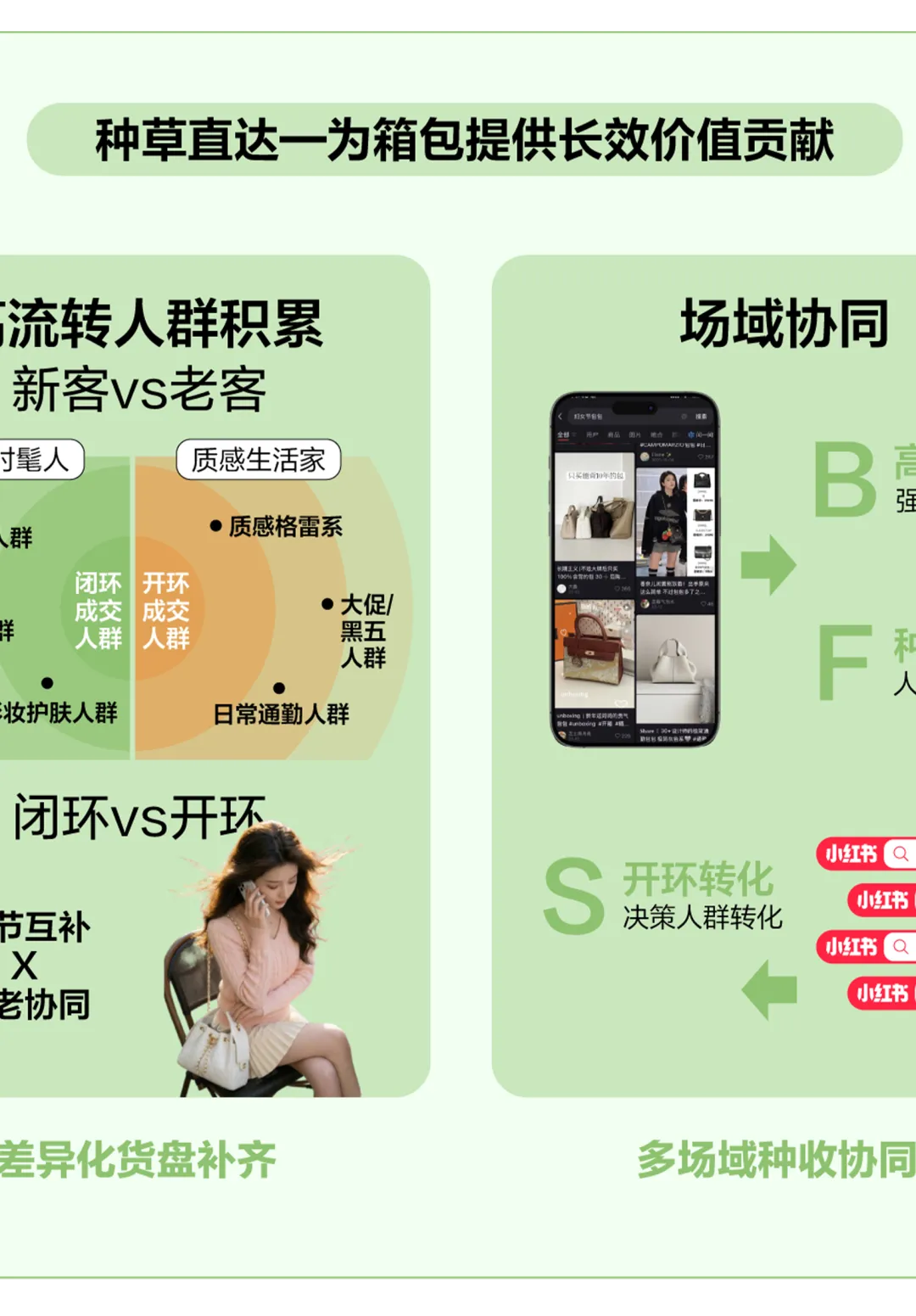 趋势|2026小红书包袋春夏品类营销指南发布