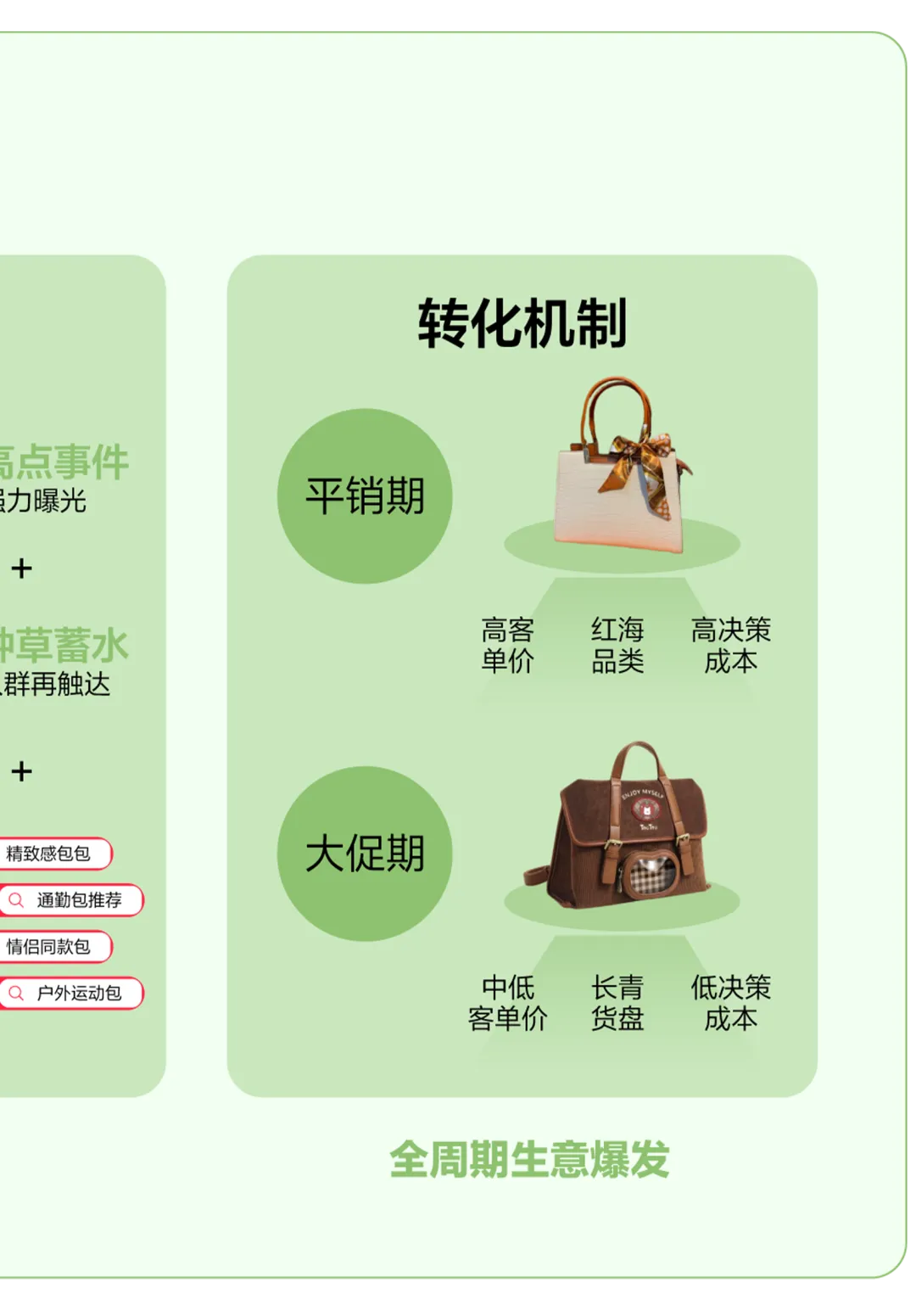 趋势|2026小红书包袋春夏品类营销指南发布