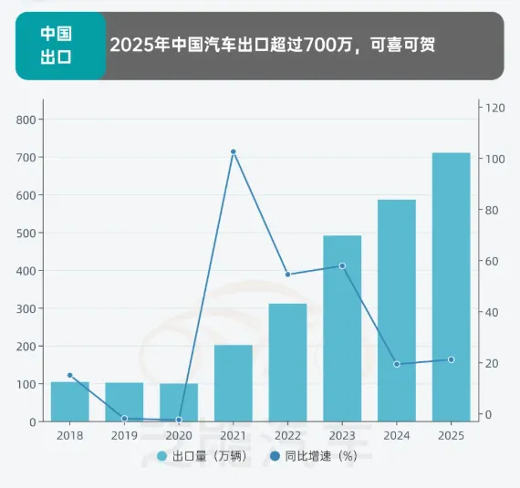 你知道吗?海外建厂接管日本车企海外市场是中国汽车工业下一个几何级的增长点