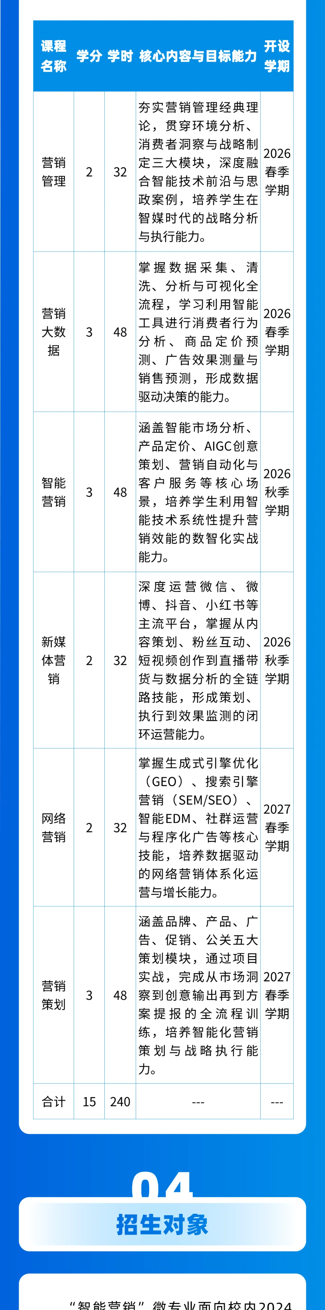 兰州财经大学工商管理学院“智能营销” 微专业招生简章