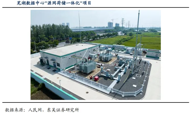 深度 | 算电协同行业:政策演进、市场空间、受益方向、产业链深度梳理