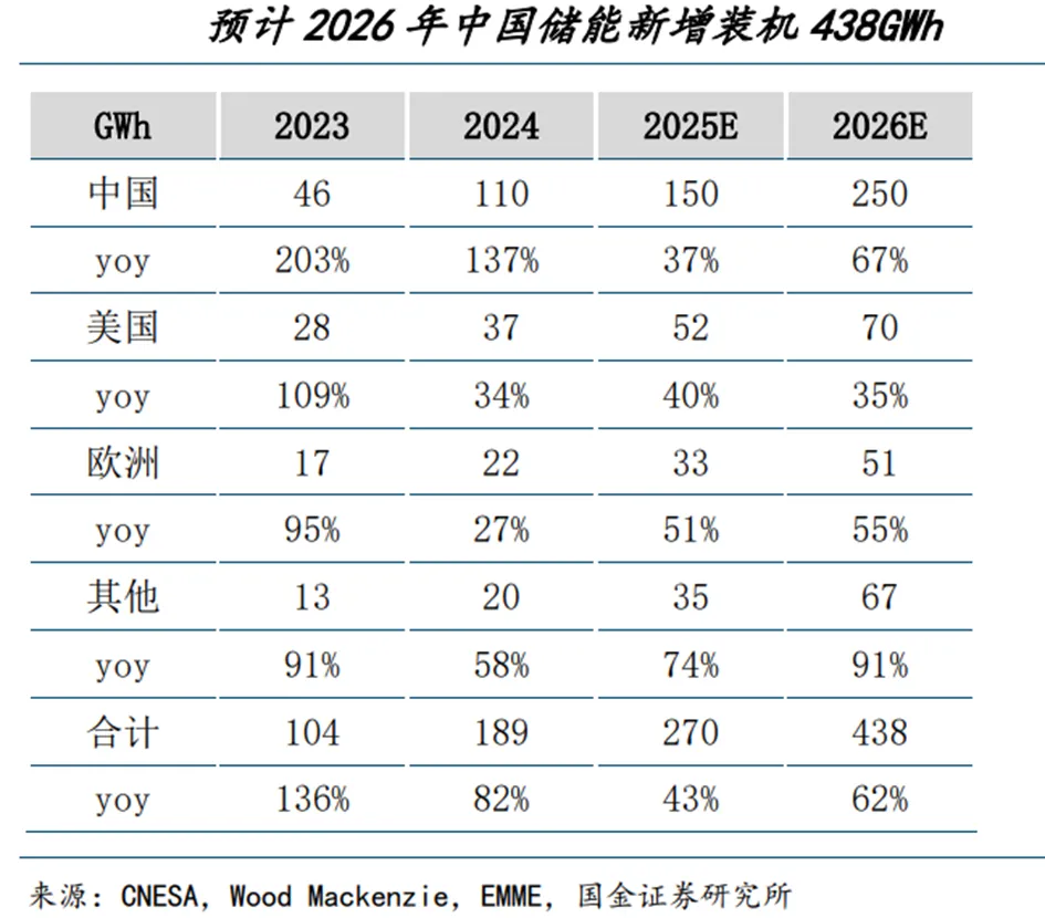深度 | 算电协同行业:政策演进、市场空间、受益方向、产业链深度梳理