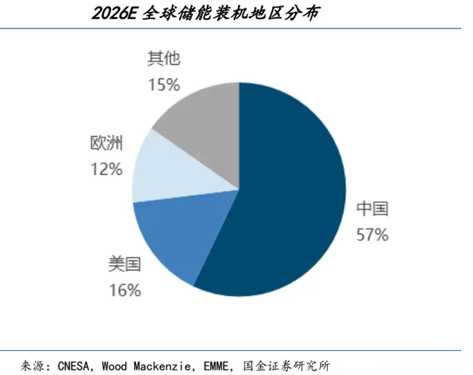 深度 | 算电协同行业:政策演进、市场空间、受益方向、产业链深度梳理