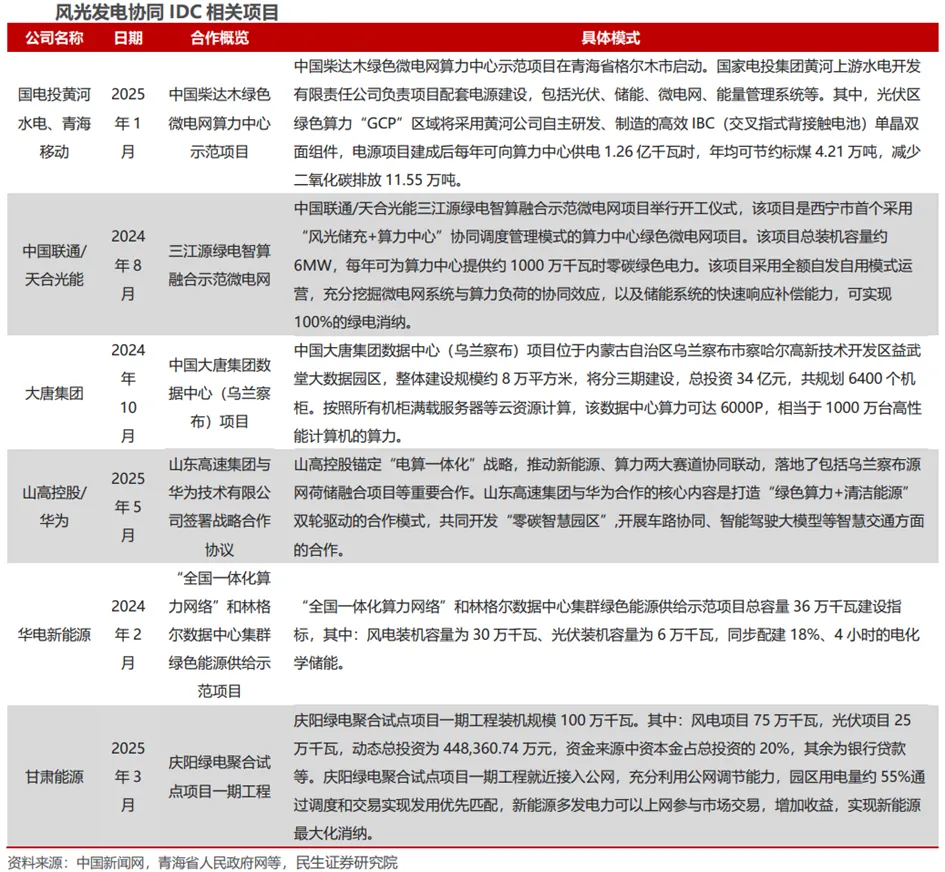 深度 | 算电协同行业:政策演进、市场空间、受益方向、产业链深度梳理