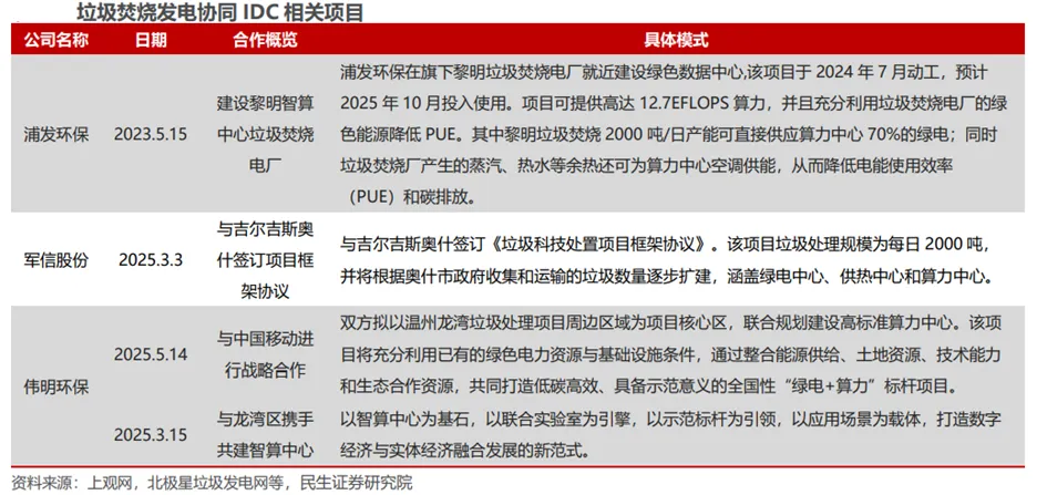 深度 | 算电协同行业:政策演进、市场空间、受益方向、产业链深度梳理