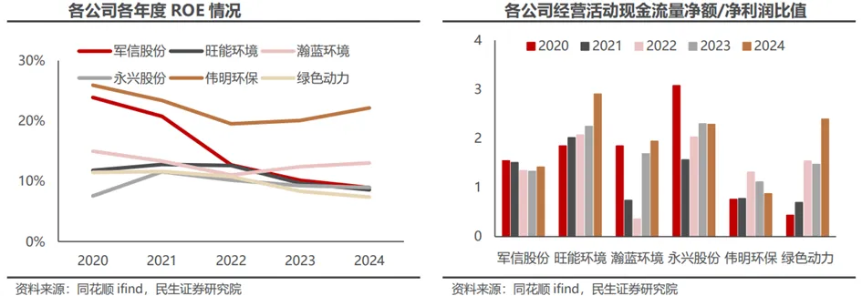 深度 | 算电协同行业:政策演进、市场空间、受益方向、产业链深度梳理