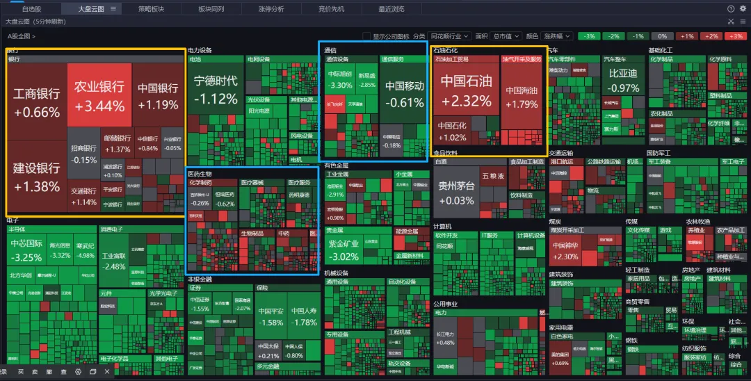4/2,家暴男A股市场概况