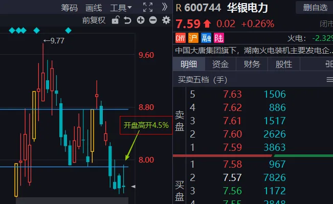 4/2,家暴男A股市场概况