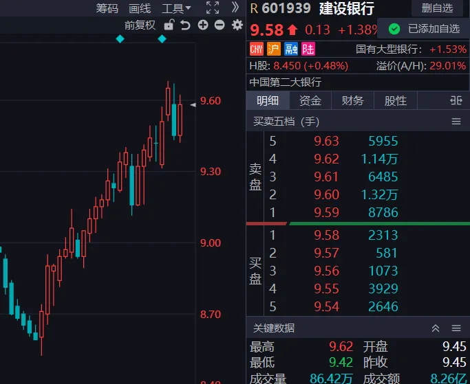 4/2,家暴男A股市场概况