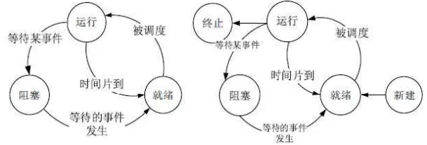 计算机系统基础知识-进程管理