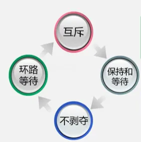 计算机系统基础知识-进程管理