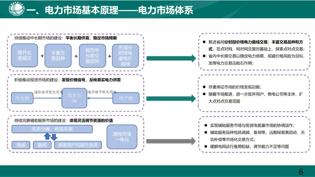 电力市场基本原理及现货市场关键因素详解