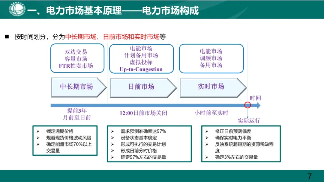 电力市场基本原理及现货市场关键因素详解