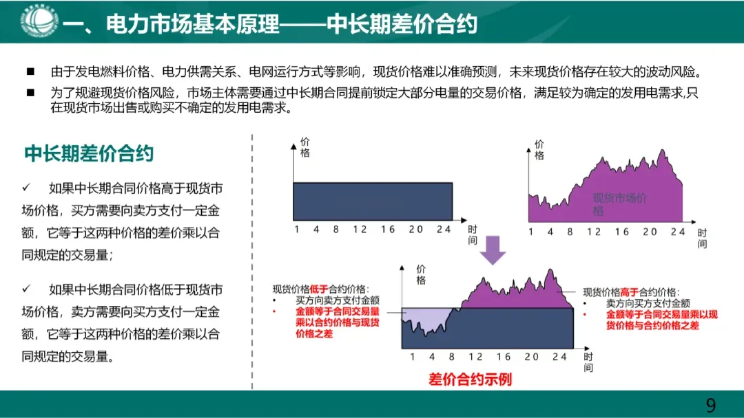 电力市场基本原理及现货市场关键因素详解