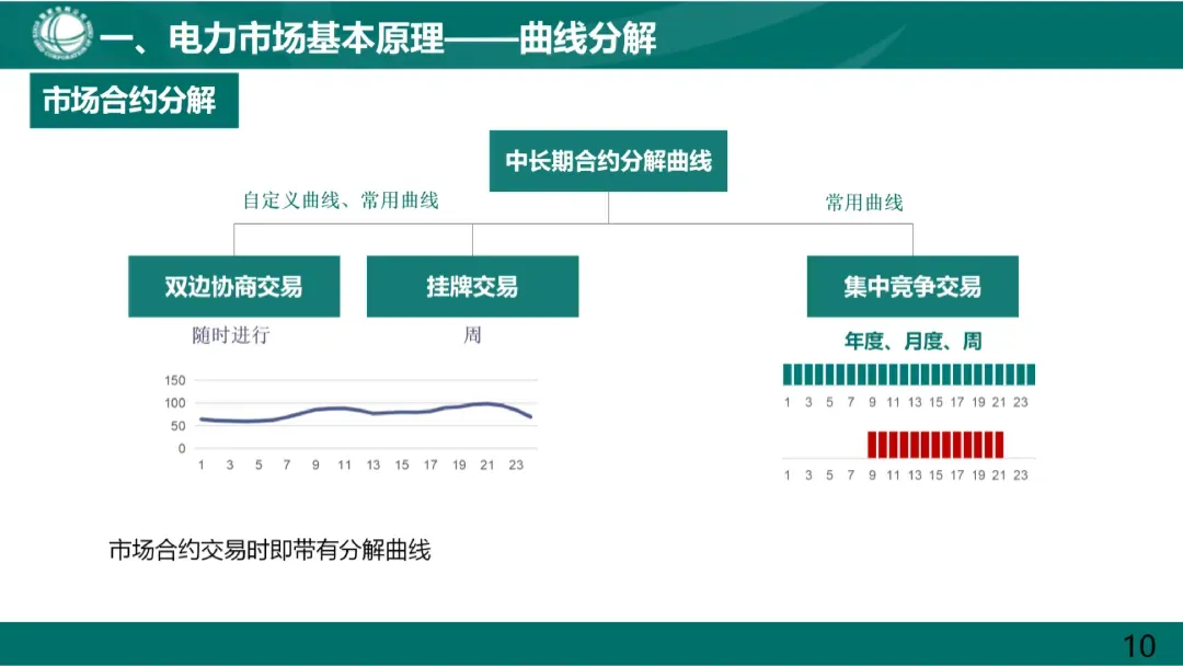 电力市场基本原理及现货市场关键因素详解