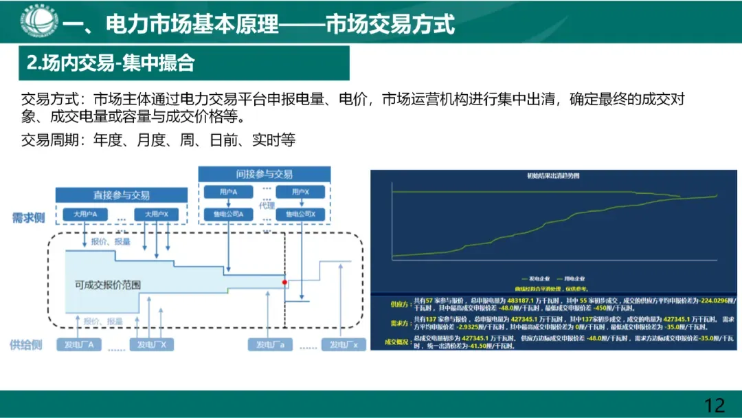电力市场基本原理及现货市场关键因素详解
