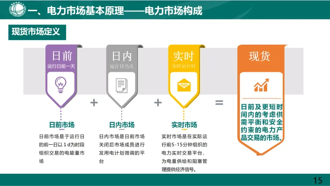 电力市场基本原理及现货市场关键因素详解