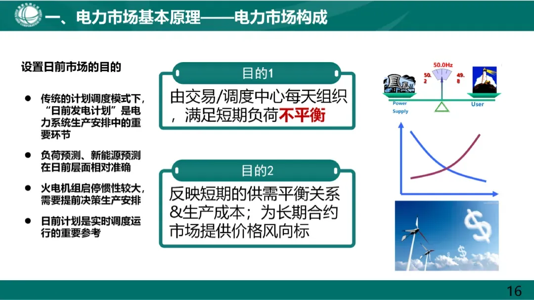 电力市场基本原理及现货市场关键因素详解